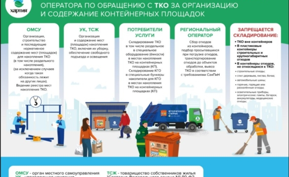 Кто за что отвечает на площадках ТКО в Тульской области Кто за что отвечает на площадках ТКО в Тульской области